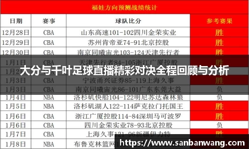 大分与千叶足球直播精彩对决全程回顾与分析