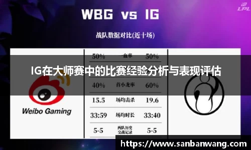 IG在大师赛中的比赛经验分析与表现评估